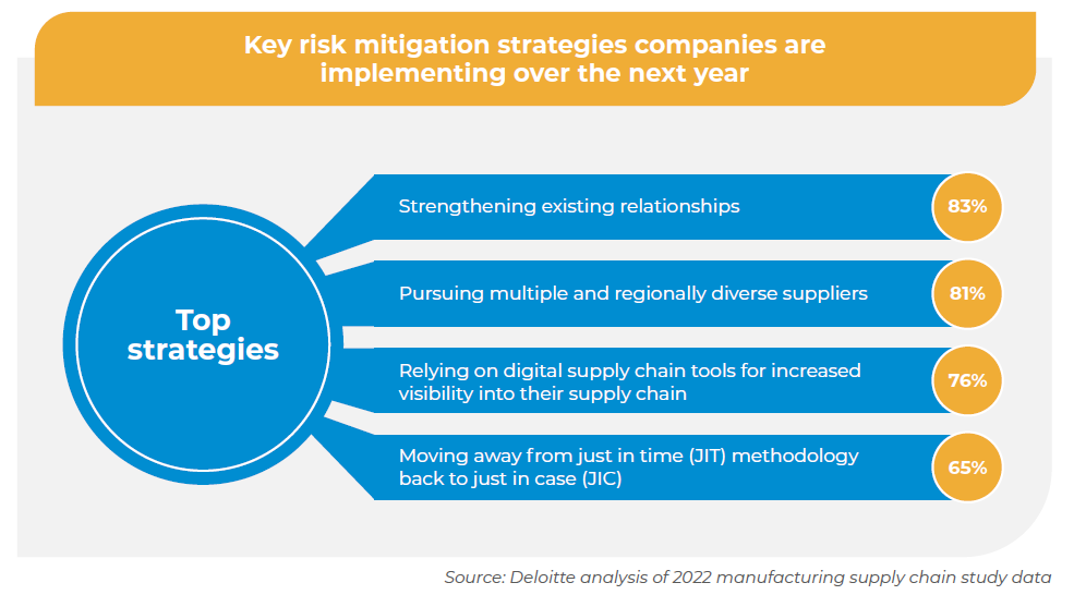 Navigating Raw Material Price Volatility in Manufacturing